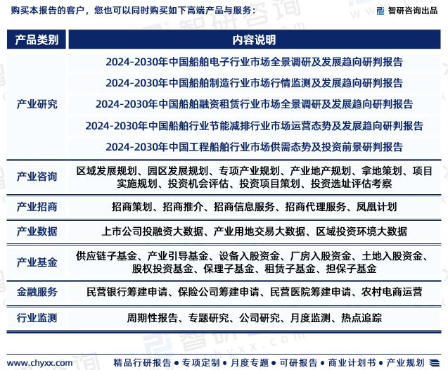 2024版中國金屬船舶制造行業市場競爭格局及發展前景分析報告